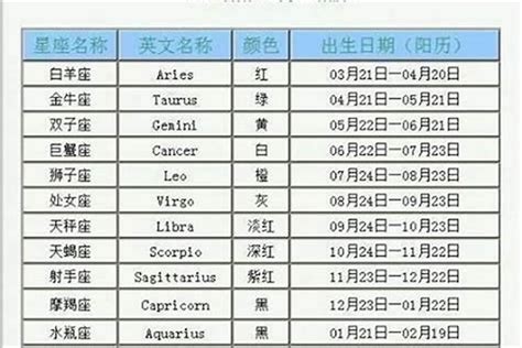 2月15什麼星座|2月15日出生的星座